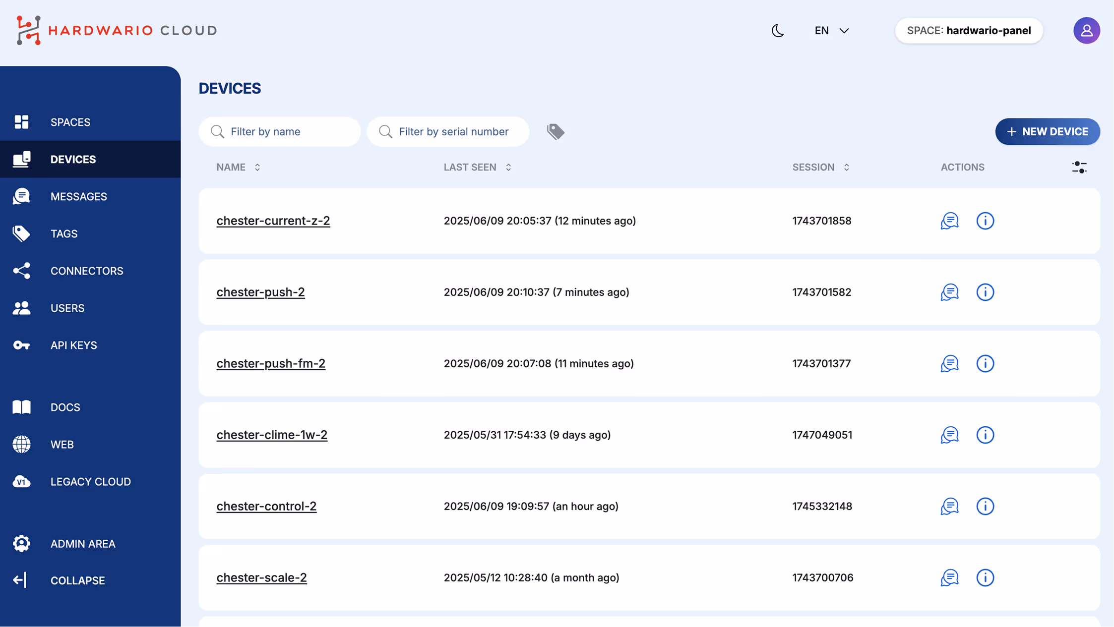Dashboard správy zařízení
