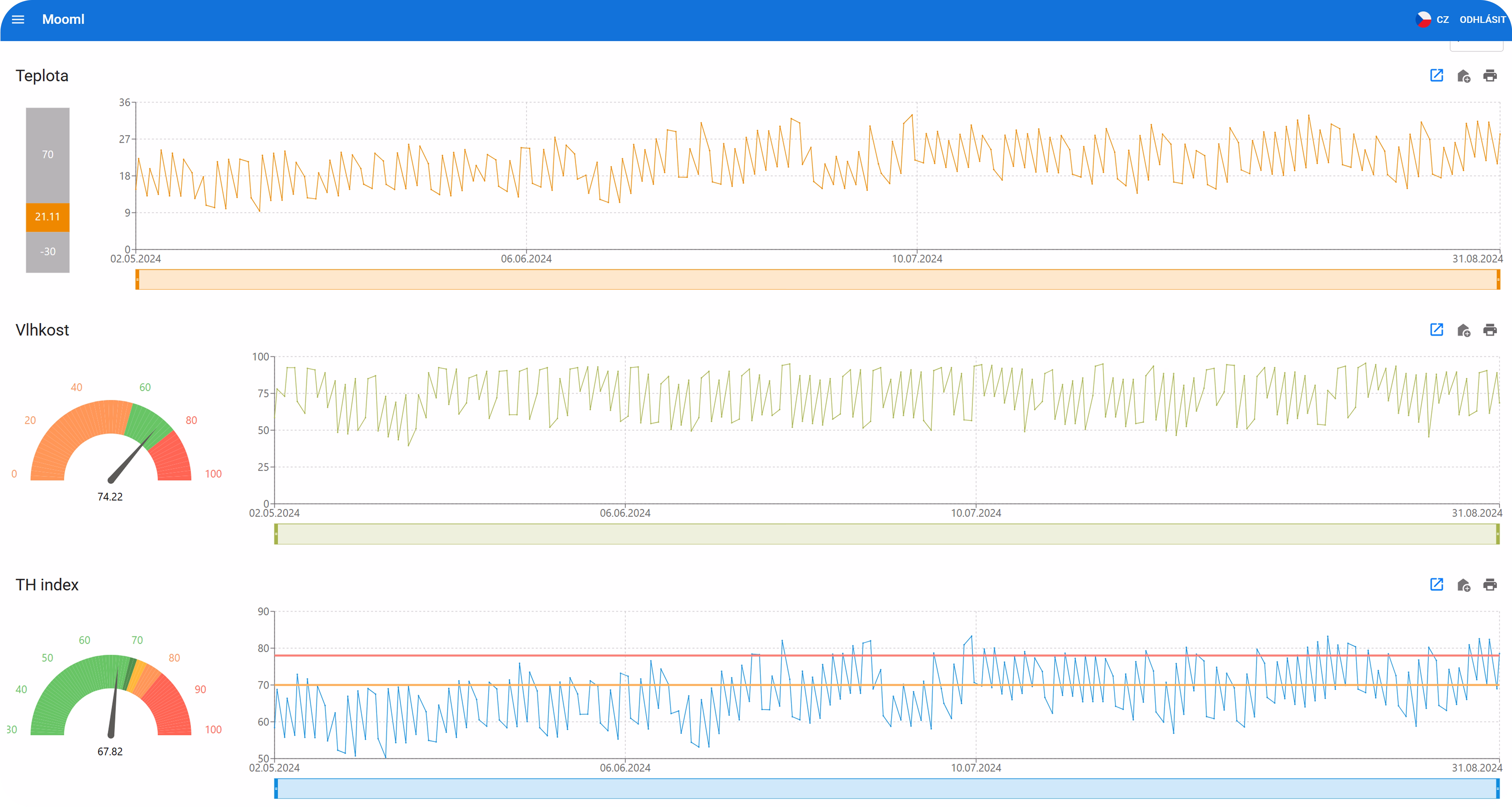 MOOML livestock management platform with real-time environmental data